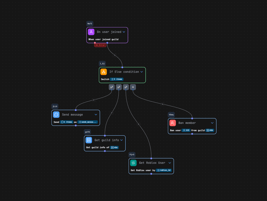 Easy visual editor